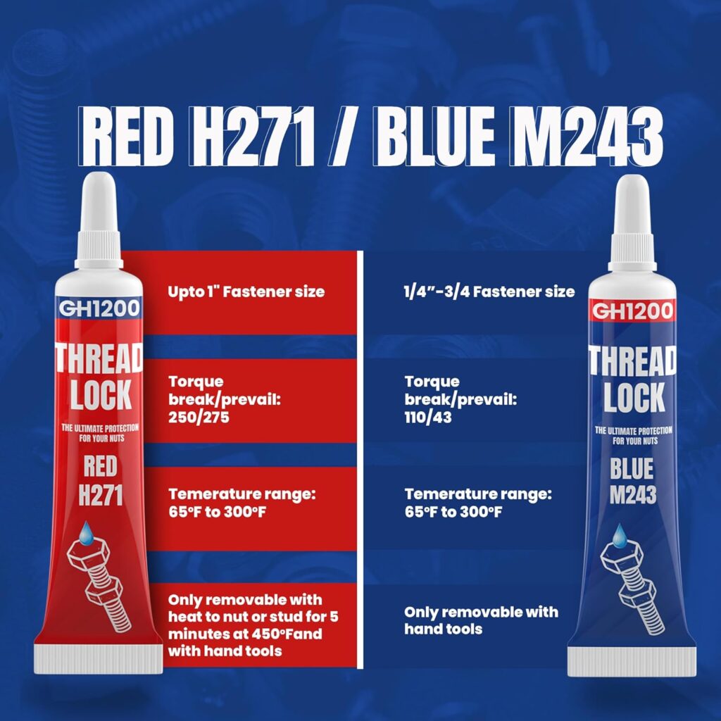 Comparison of GH1200 M243 medium strength and H271 high strength thread locker showing torque break and temperature resistance
