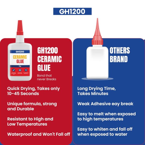 Controlled Application of GH1200 Porcelain Glue – Anti-Drip Nozzle Precision